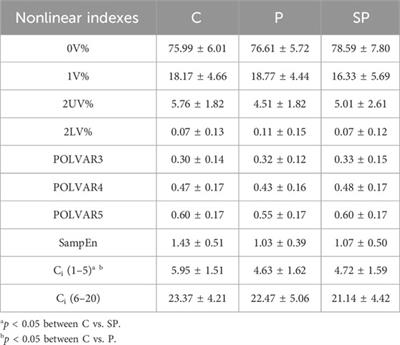 Analysis of fetal heart rate fluctuations in women diagnosed with preeclampsia during the latent phase of labor